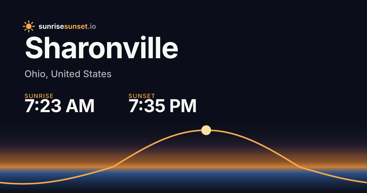 Sharonville, OH Sunrise & Sunset Times with Golden Hour