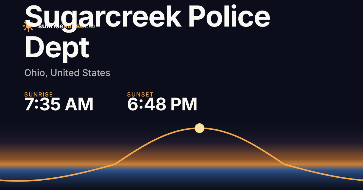 Sugarcreek Police Dept, OH Sunrise & Sunset Times