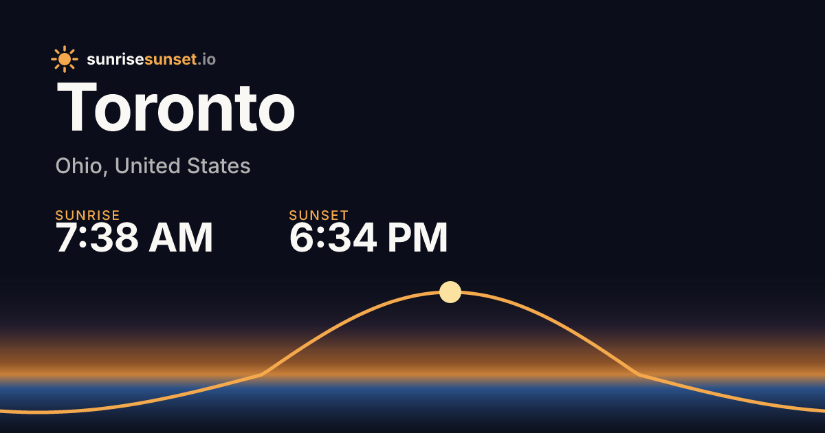 Toronto, OH Sunrise & Sunset Times with Golden Hour & Moon