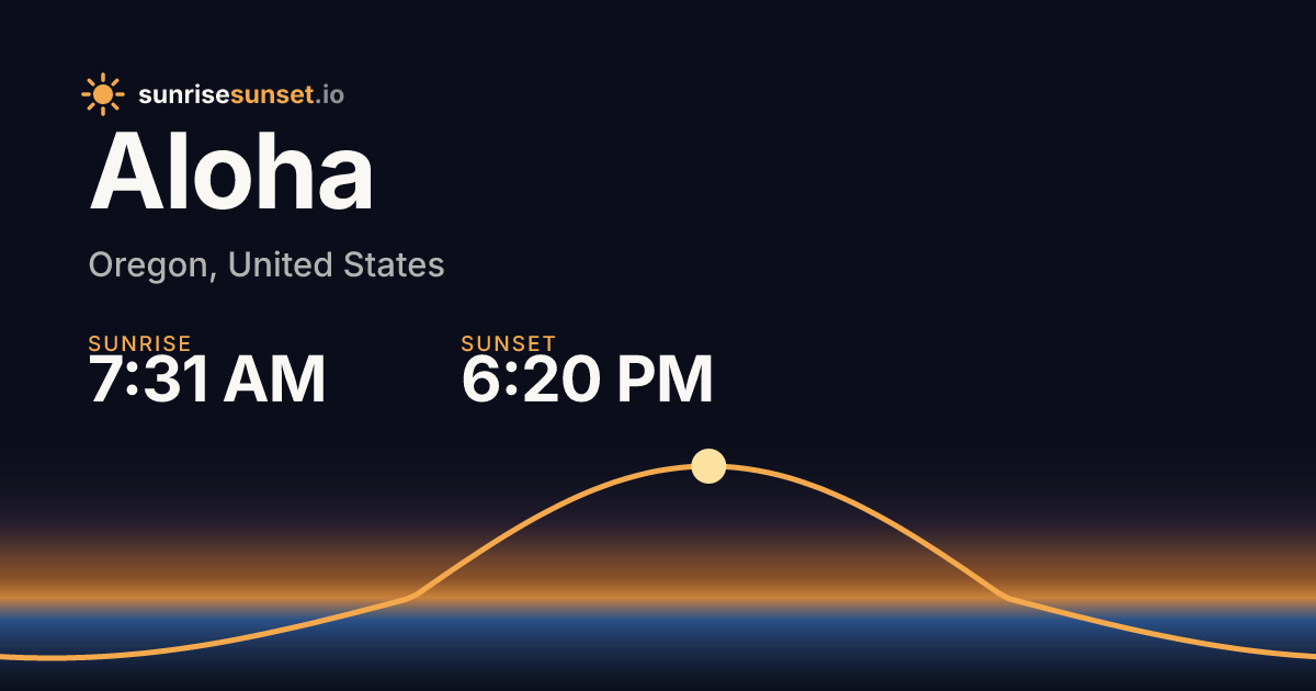 What Time is Sunrise and Sunset in Aloha, OR?