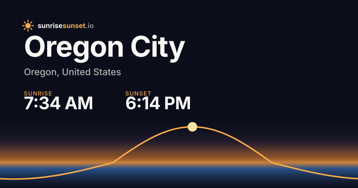 Oregon City, OR Sunrise & Sunset Times with Golden Hour