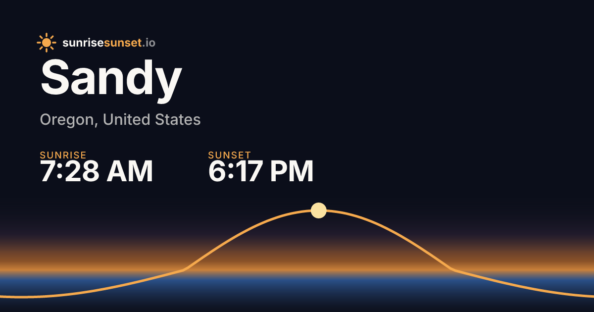 Sandy, OR Sunrise & Sunset Times with Golden Hour & Moon