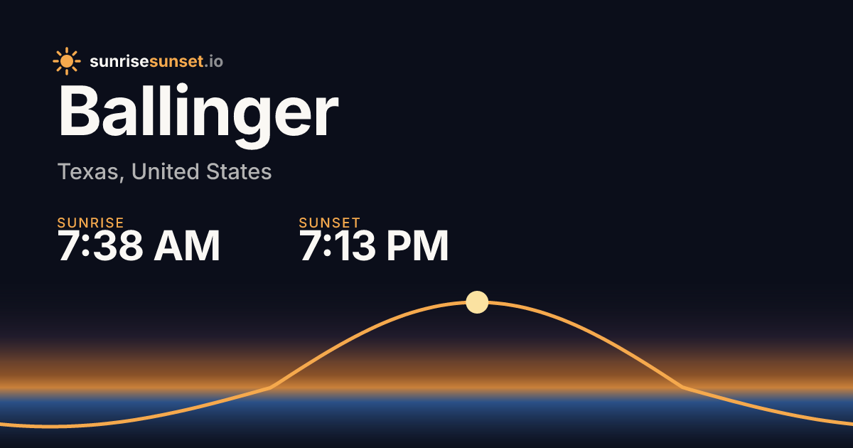 Ballinger, TX Sunrise & Sunset Times with Golden Hour & Moon