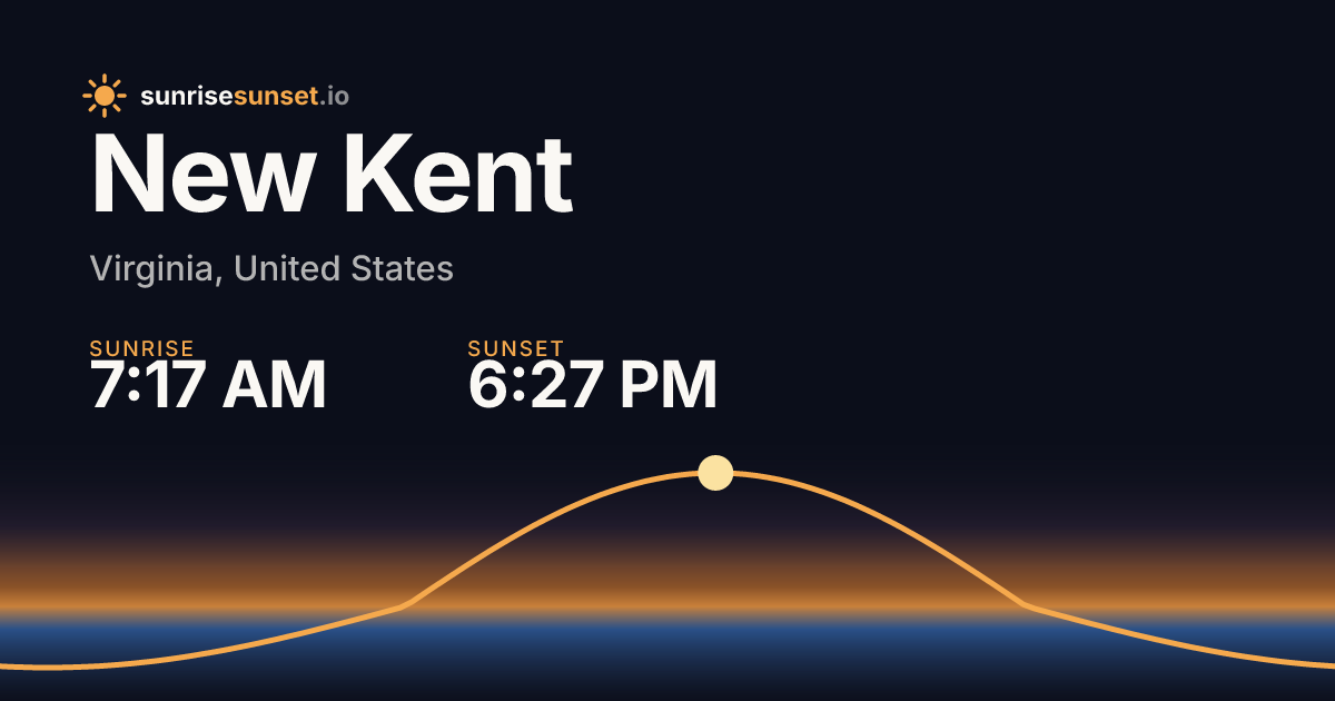 New Kent, VA Sunrise & Sunset Times with Golden Hour & Moon