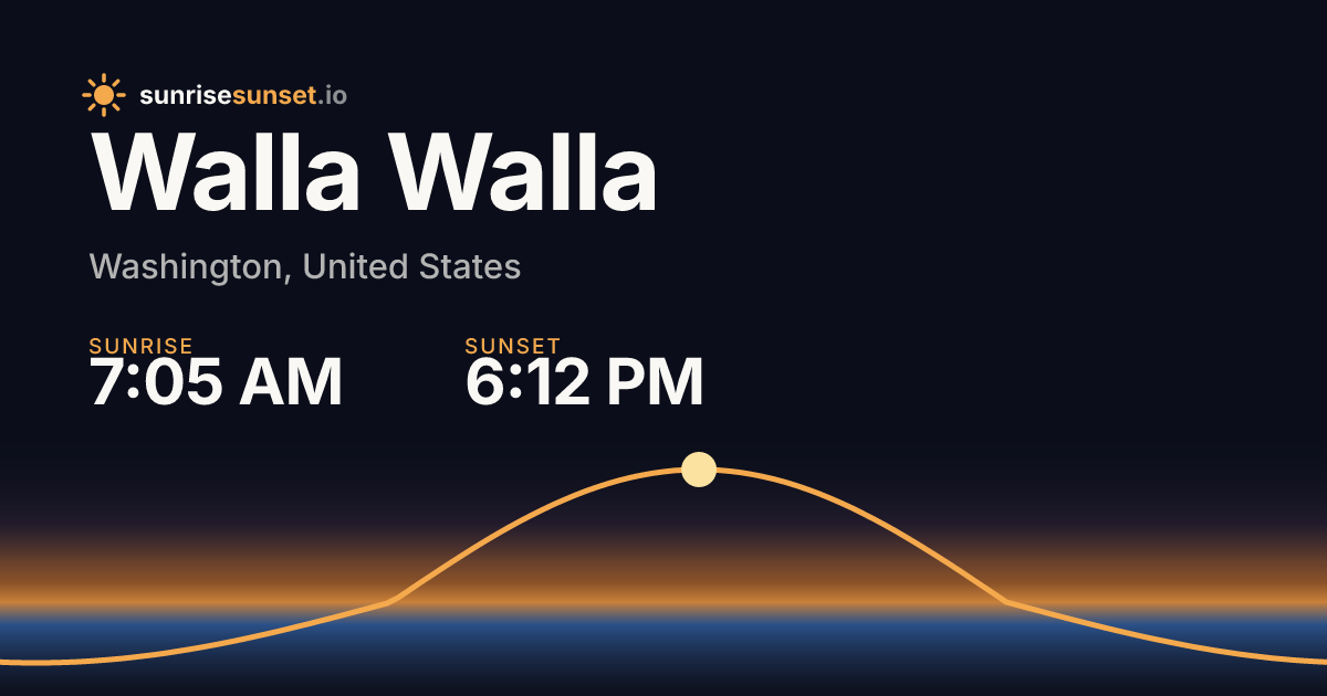 Walla Walla, WA Sunrise & Sunset Times with Golden Hour