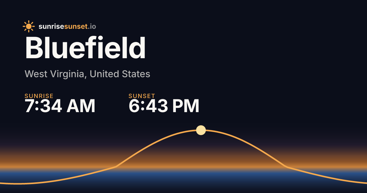 Bluefield, WV Sunrise & Sunset Times with Golden Hour & Moon